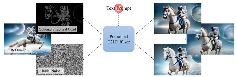 Prompt-Free Diffusion: Generate Images Without Writing a Single Text Prompt
